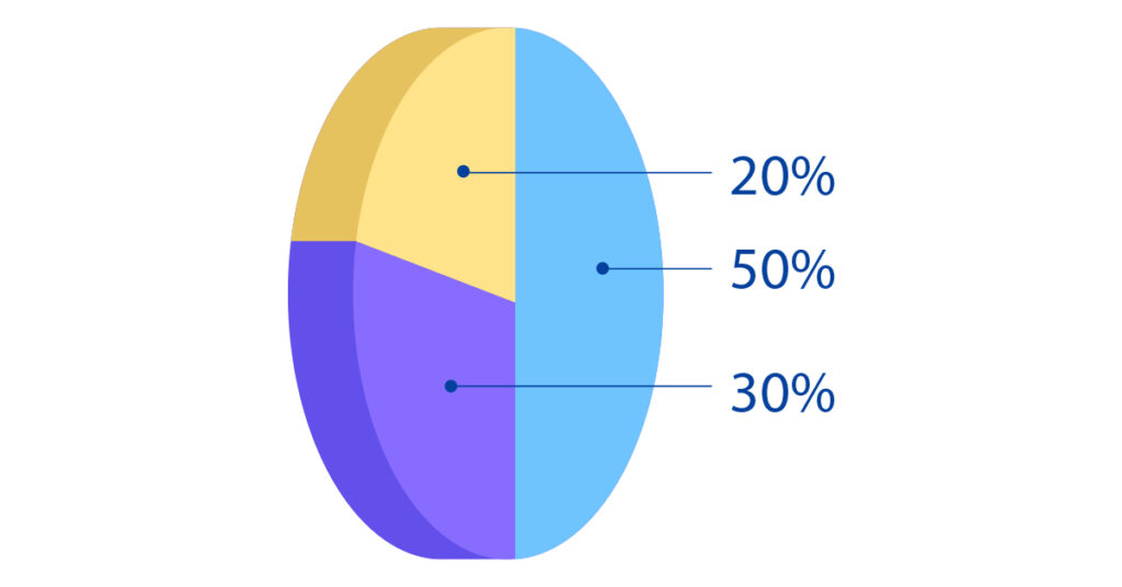 ilustracion de una grafica con la regla regla 50/30/20