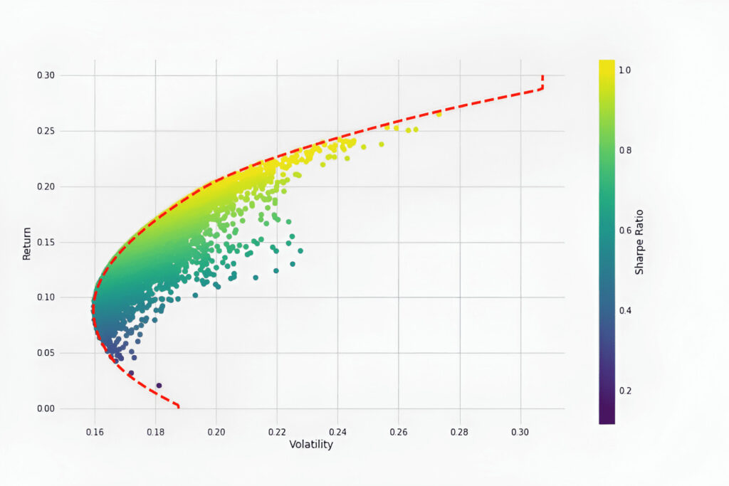 ejemplo de un grafico del ratio de sharpe