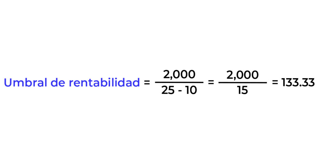 ejemplo calculo de umbral de rentabilidad